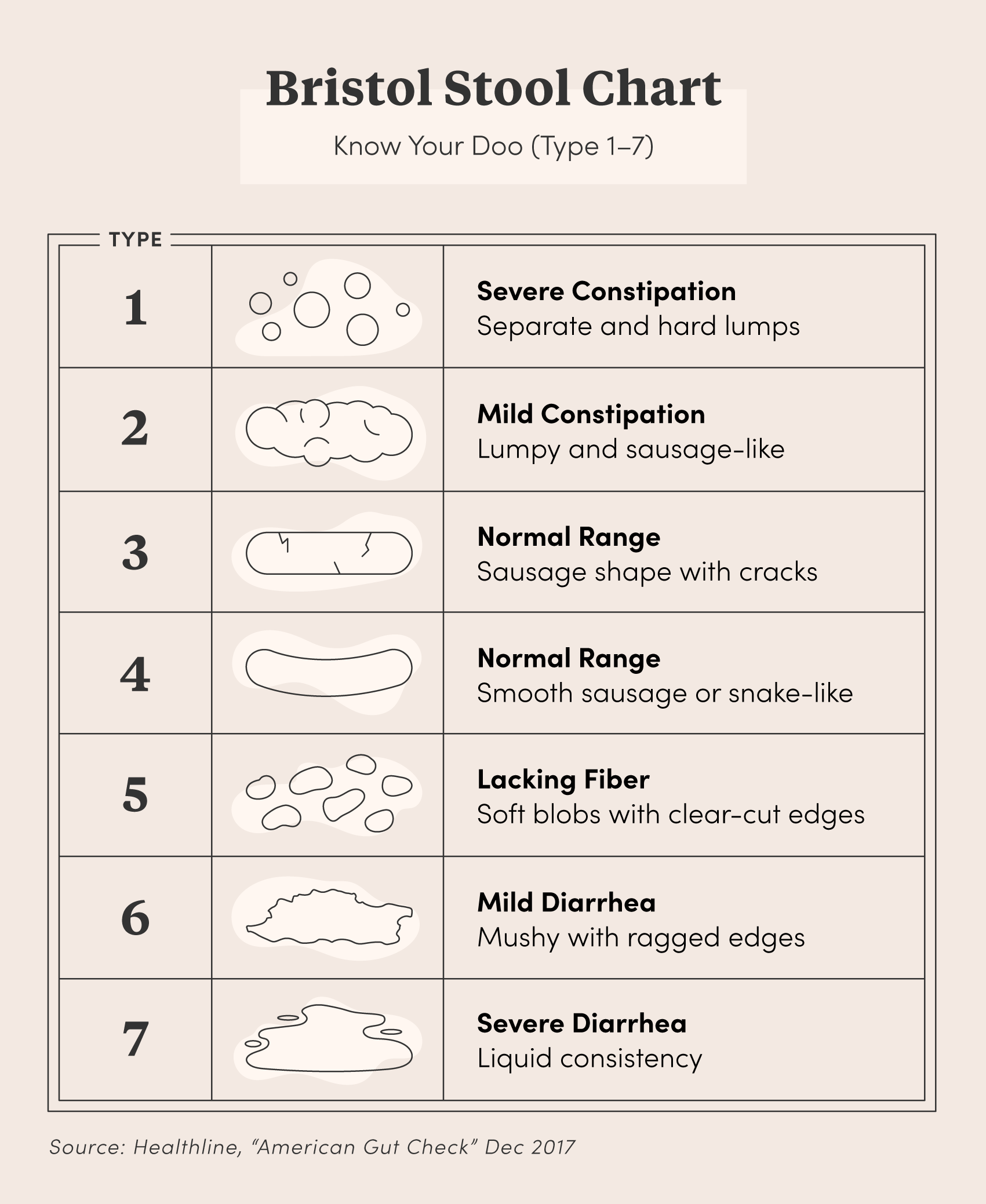 poop facts-bristol-stool-chart.png