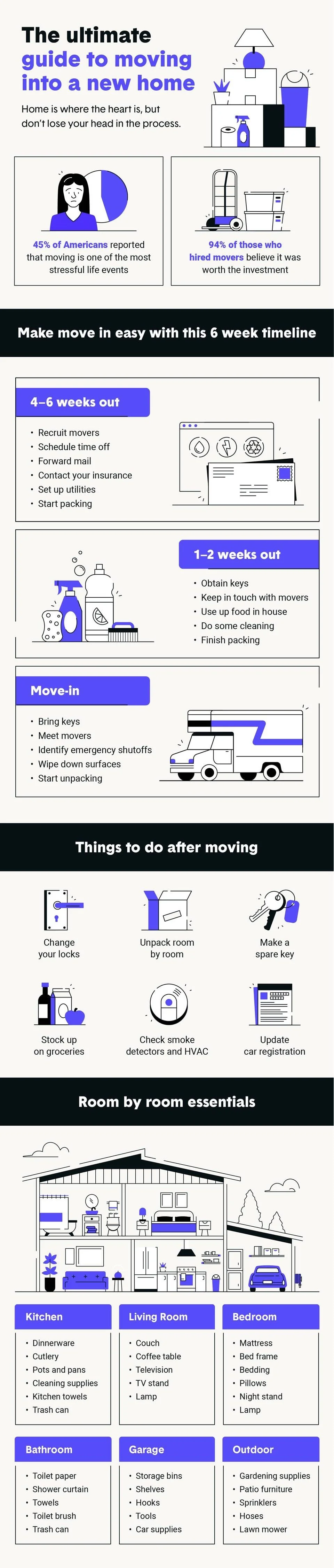 new-home-checklist-.format-jpeg.jpegquality-70.width-960.jpg