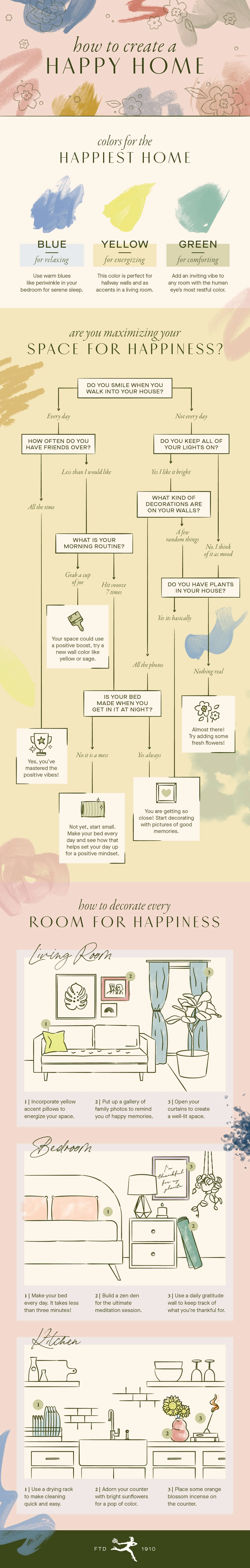 simple-things-that-will-make-you-happy-at-home-infographic.jpg