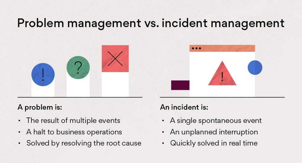 inline-abstract-blog-image-incident-management-1.jpg