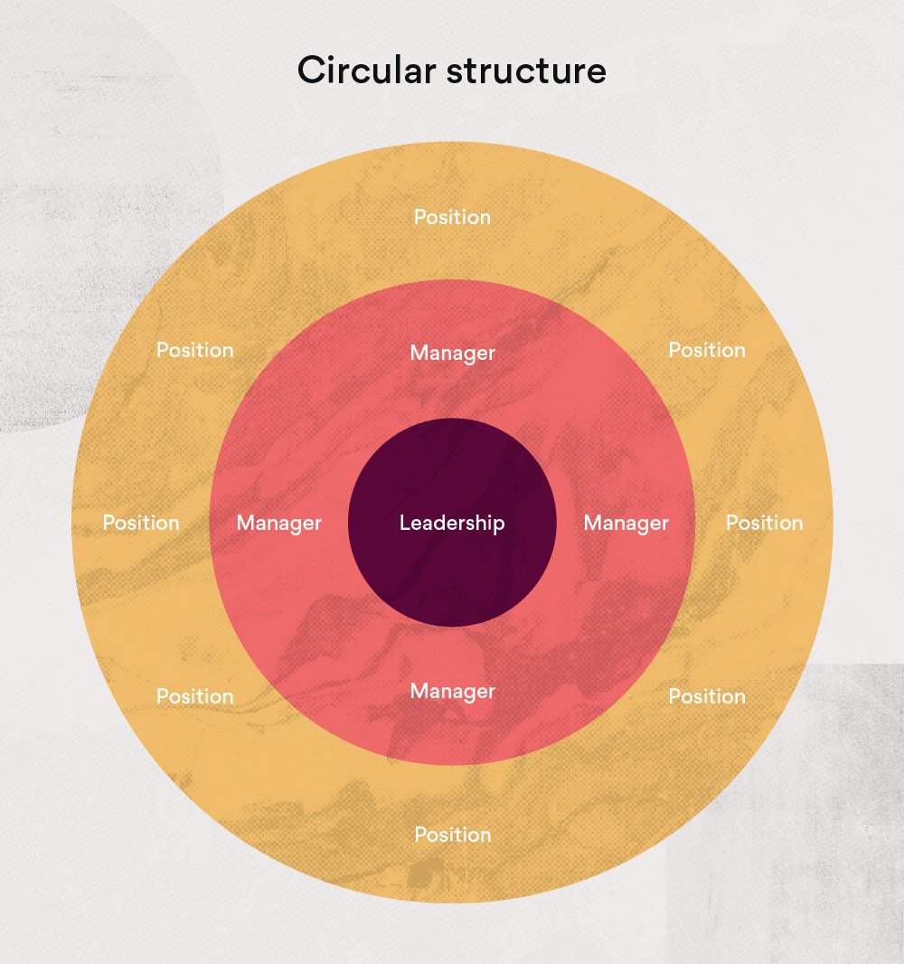 collage-abstract-editorial-team-structure-2.jpg