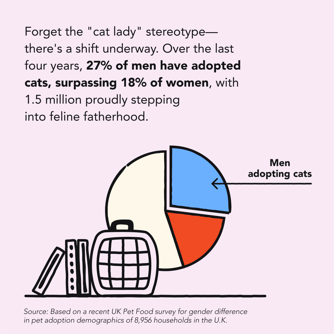 imgi_91_Cat+Dad+Hoodies+Father's+Day_Insta_2_1080x1080.png