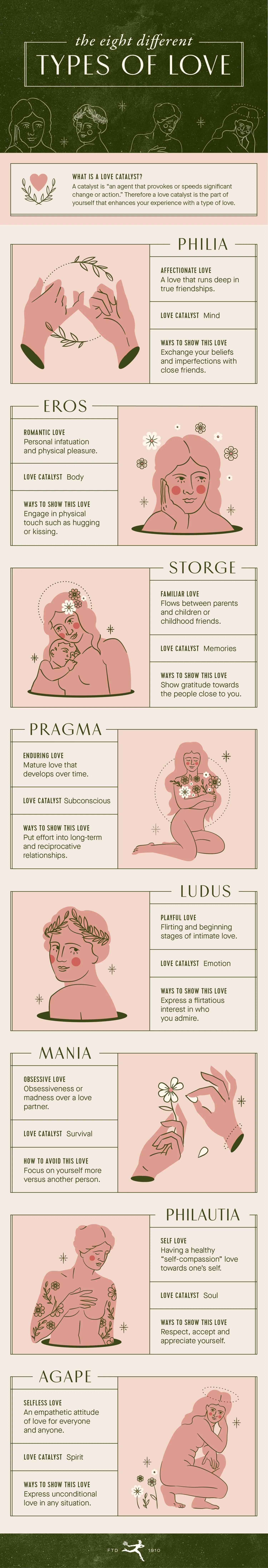 types-of-love-floral-illustrated-infographic.jpg
