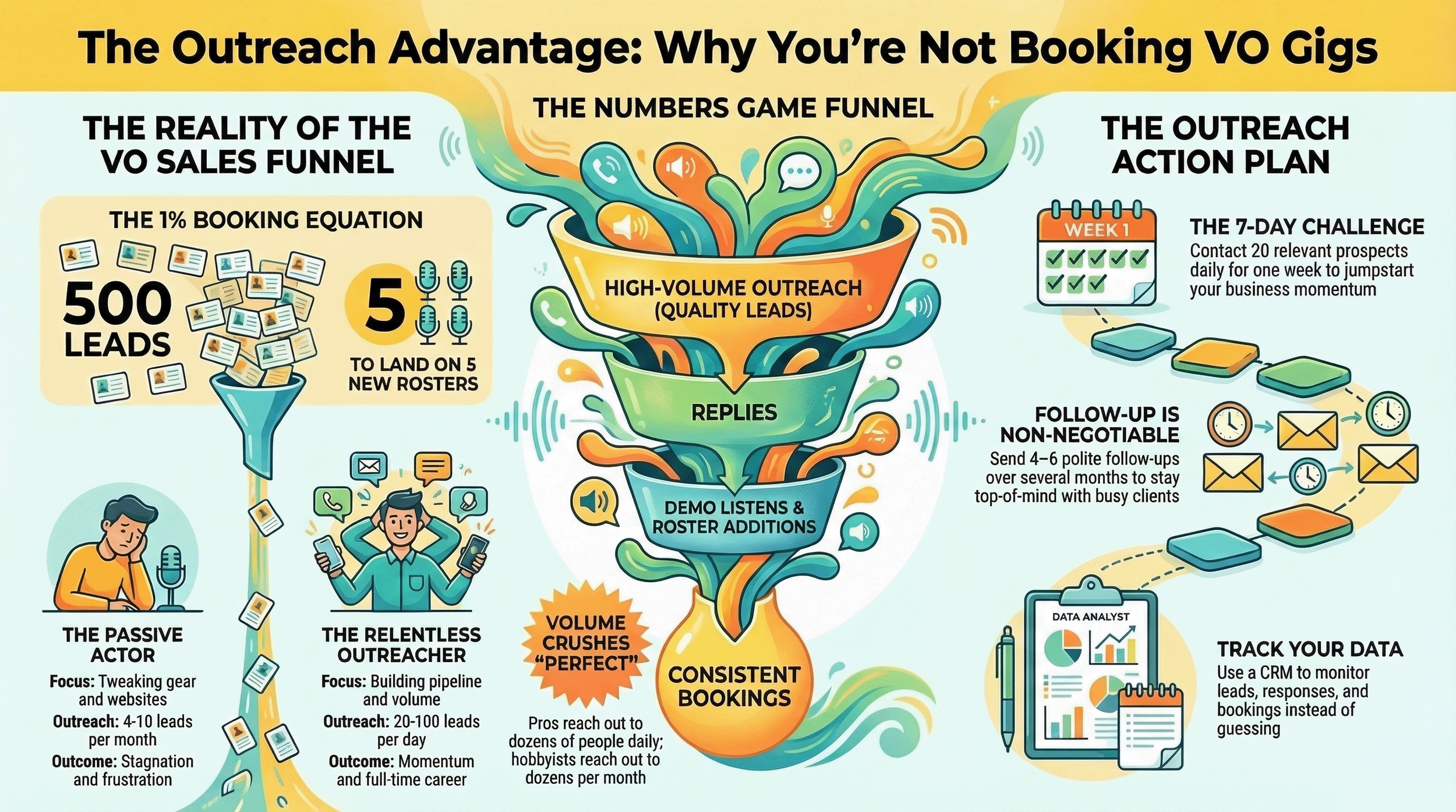 Outreach Advantage Infographic