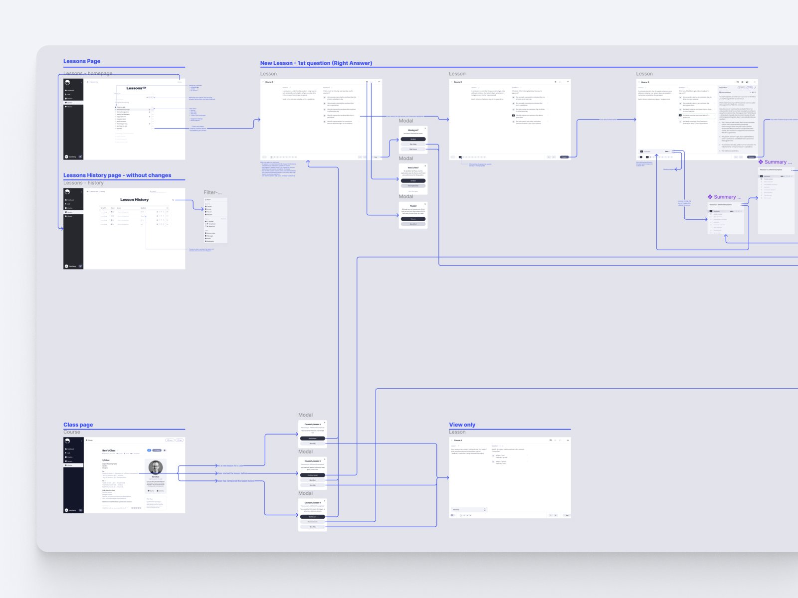 Fragment of a detailed user flow showing how early concepts were translated into a more structured product experience. It helped clarify the sequence of user decisions, edge cases, and system responses before moving into high-fidelity design.