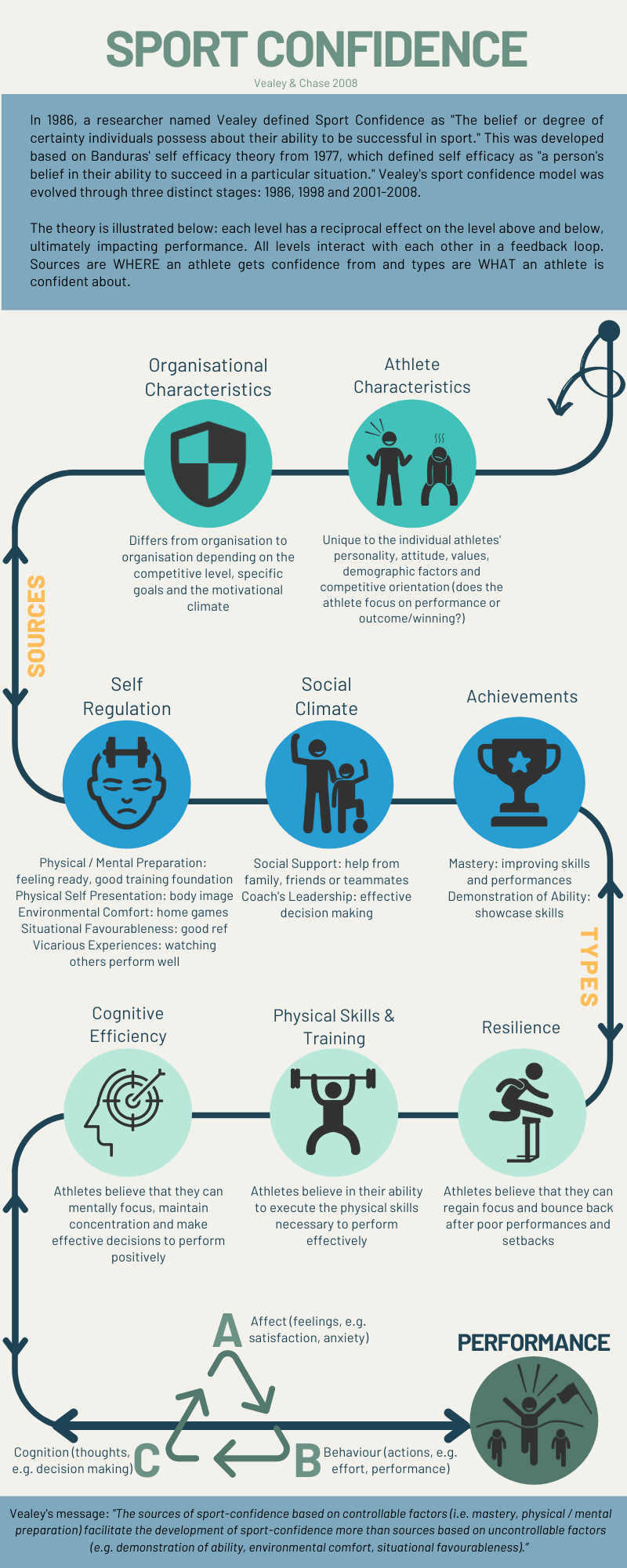 Gallery 1 — ValoR Athletica