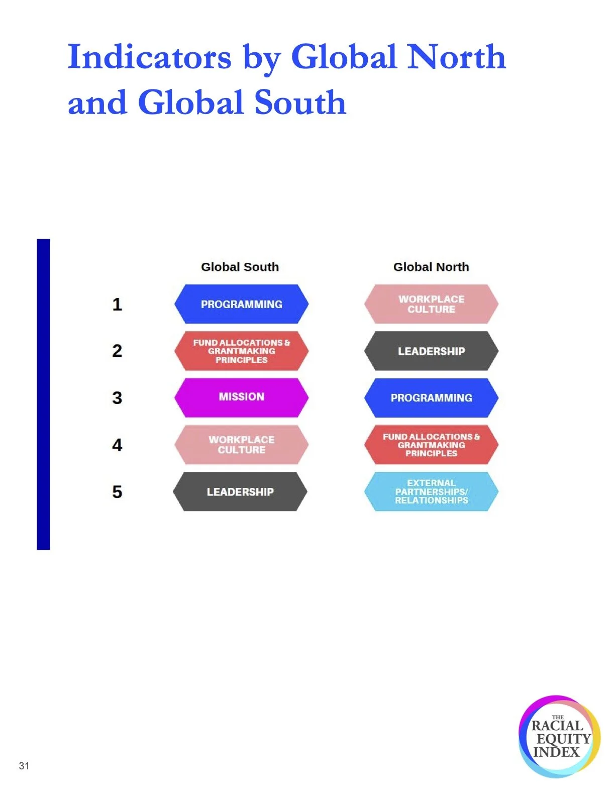 31Demographic and Indicator Data Release.jpg