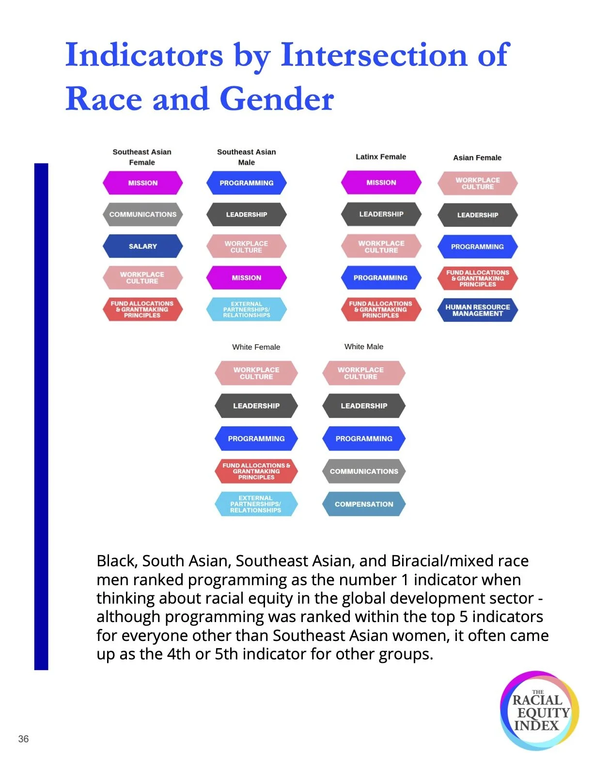 36Demographic and Indicator Data Release.jpg