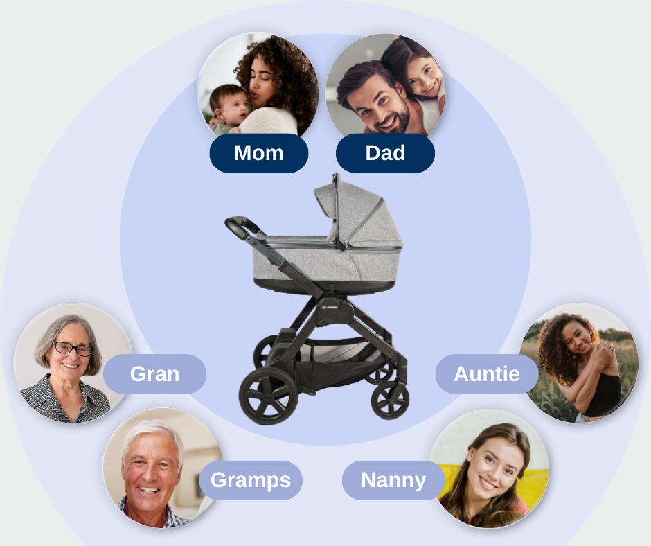 Set permissions across your family