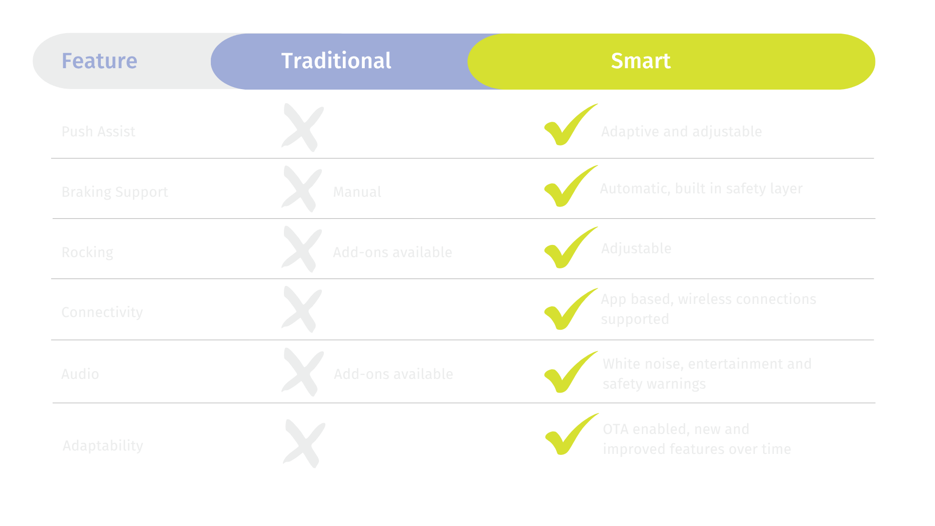 Smart Strollers: Complete Guide (2026)