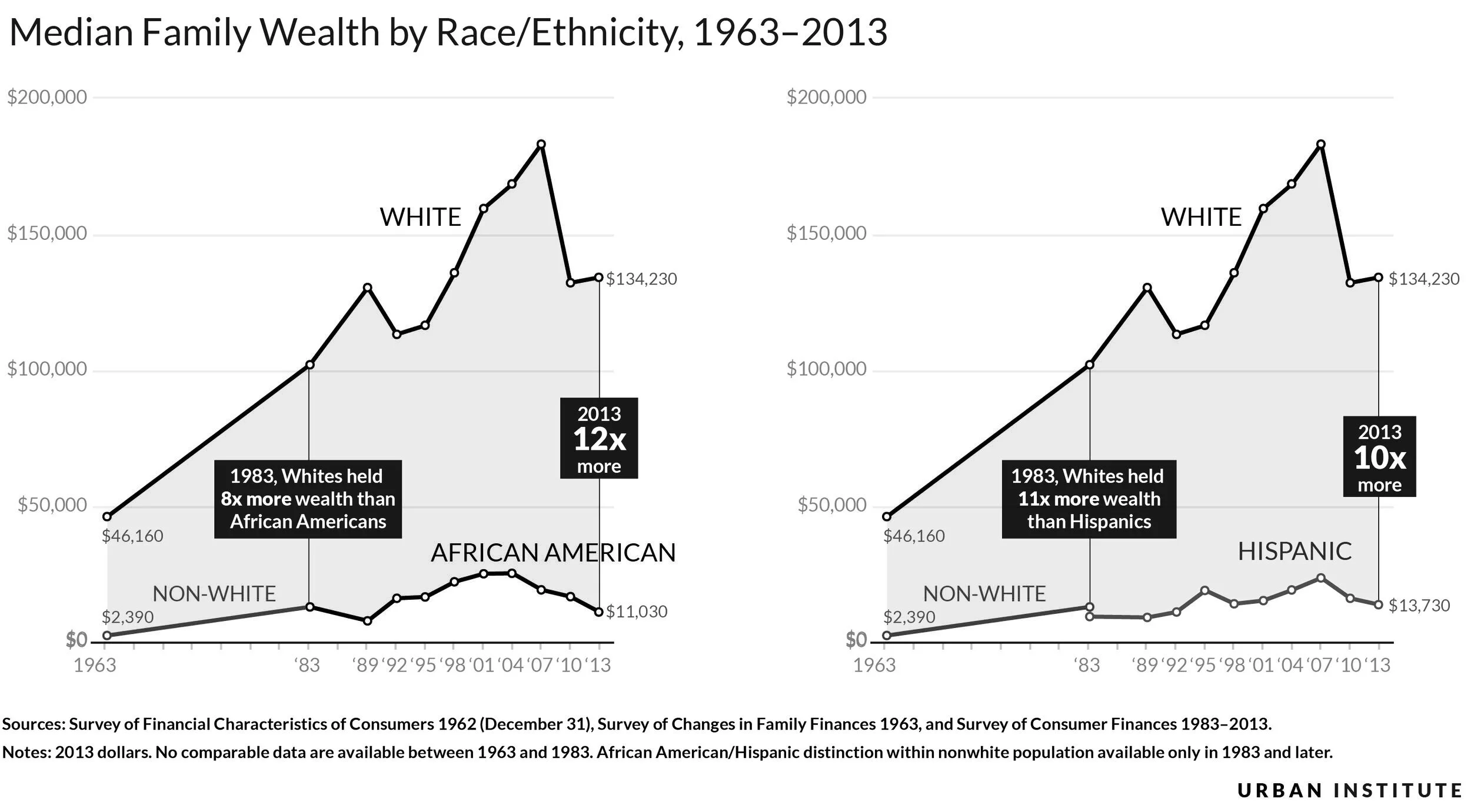 Economic Development