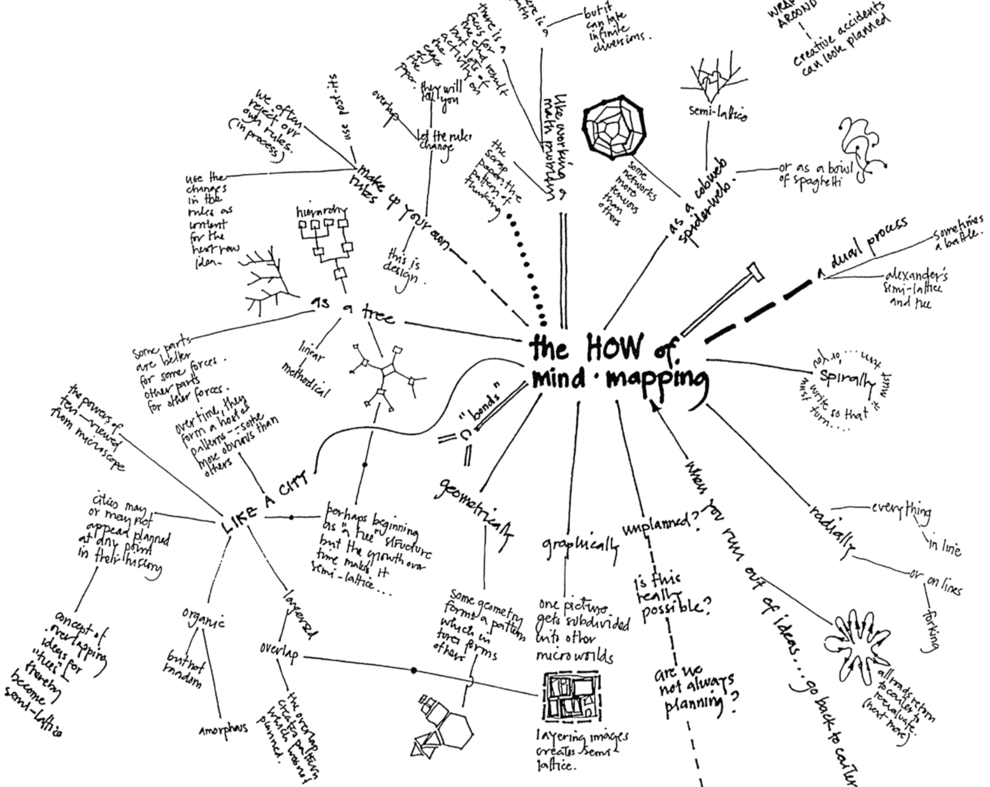 Mind Mapping