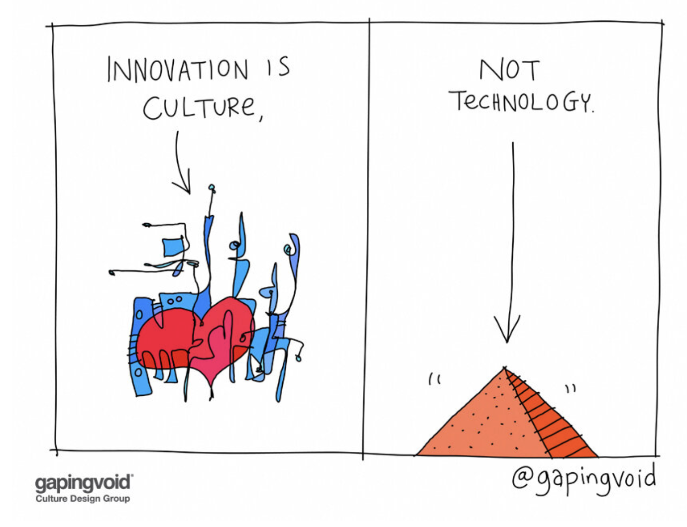 Innovation is Culture, Not Technology