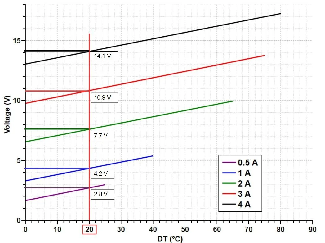 How to read Peltiers’ performance chart? — Curious Scientist