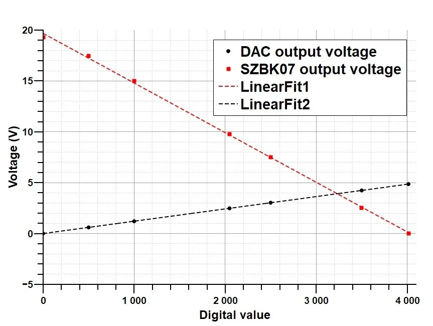 Arduino Control Szbk07 Module MCP4725 12 bit DAC and SZBK07 DC-DC converter — Curious Scientist