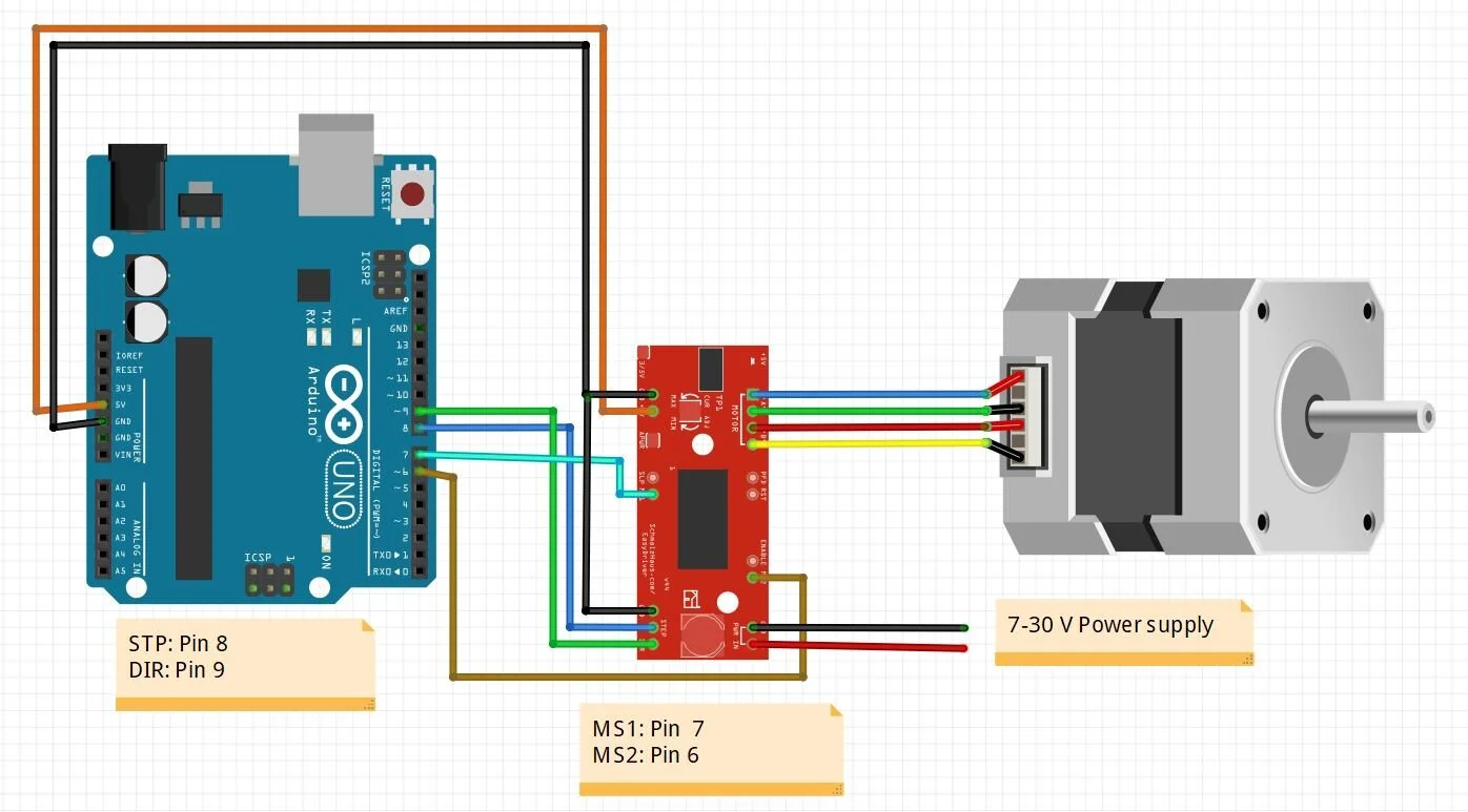 Let’s discuss different stepper motor drivers — Curious Scientist