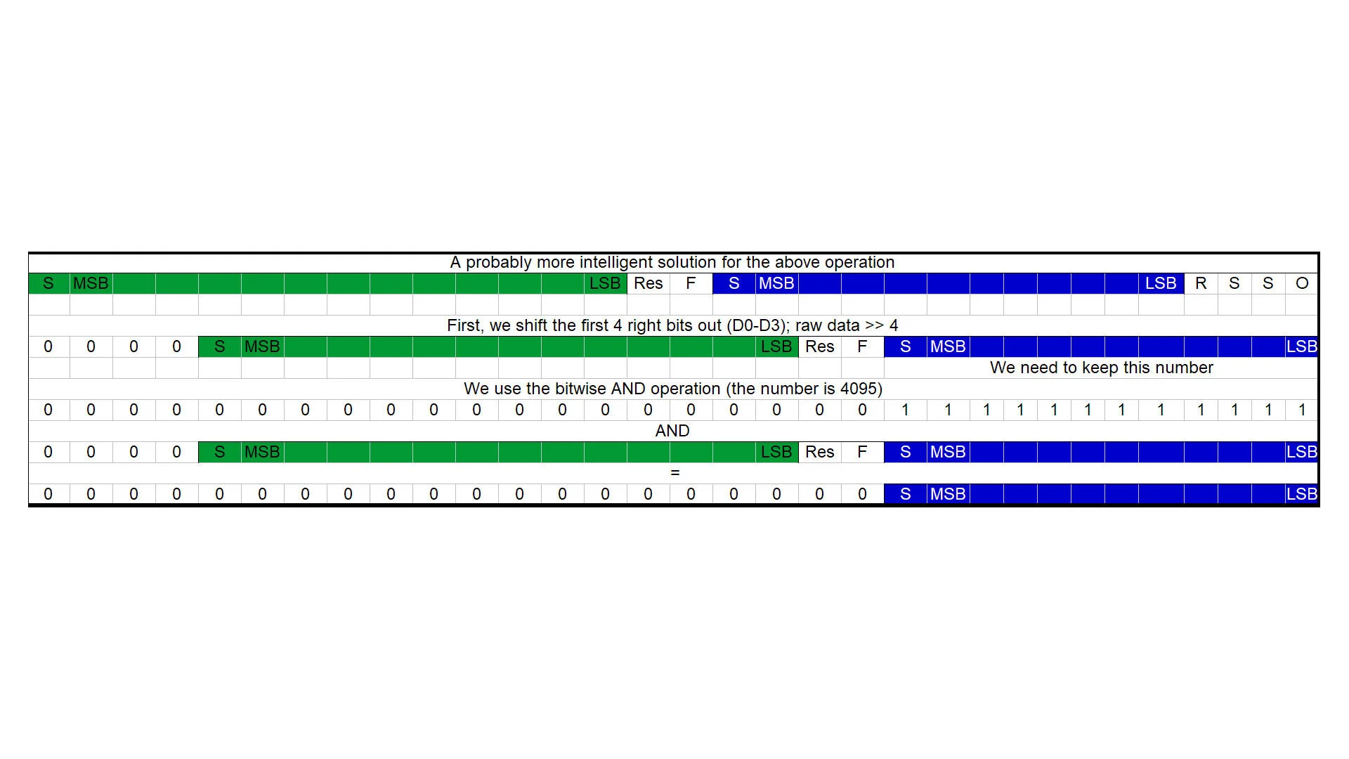 Getting the internal temperature - method #2