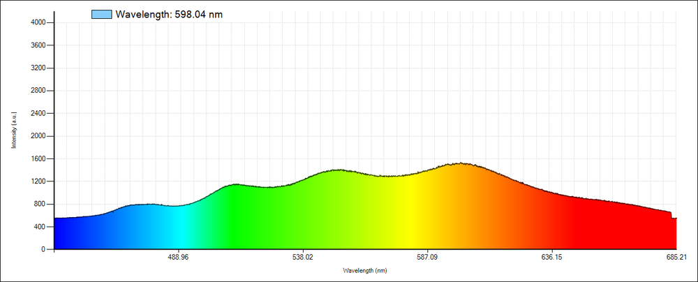 LED light source