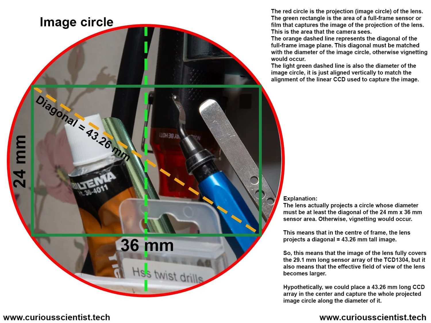 (More than) Full-frame line scan camera β Curious Scientist