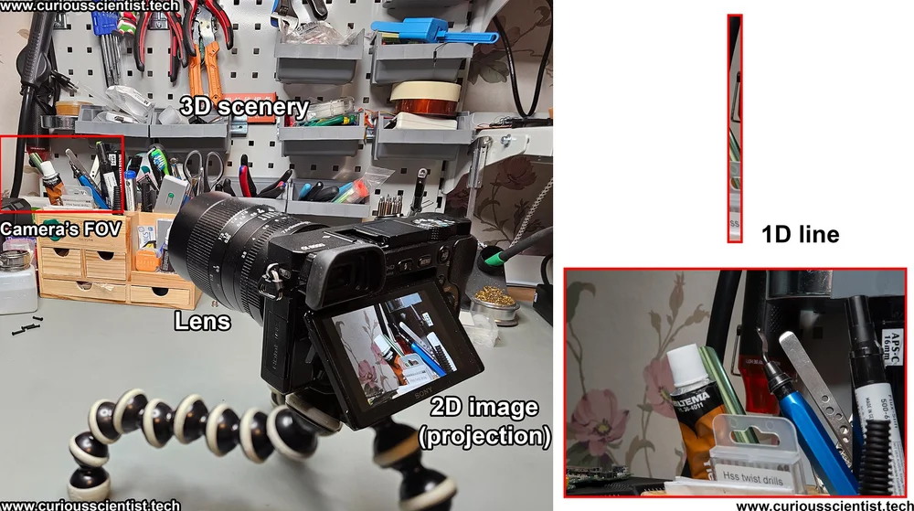(More than) Full-frame line scan camera β Curious Scientist