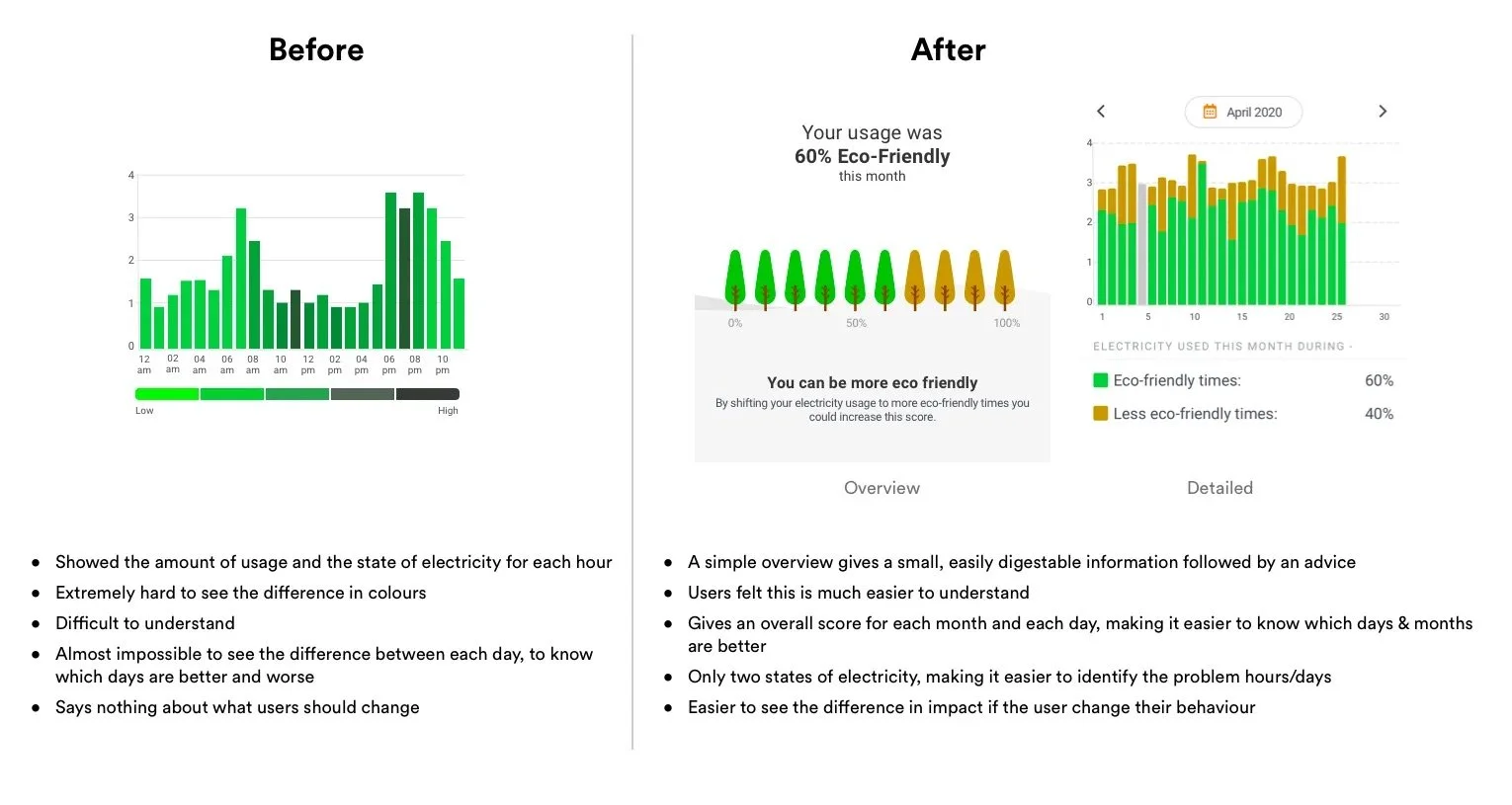 How might we show the impact easier to understand