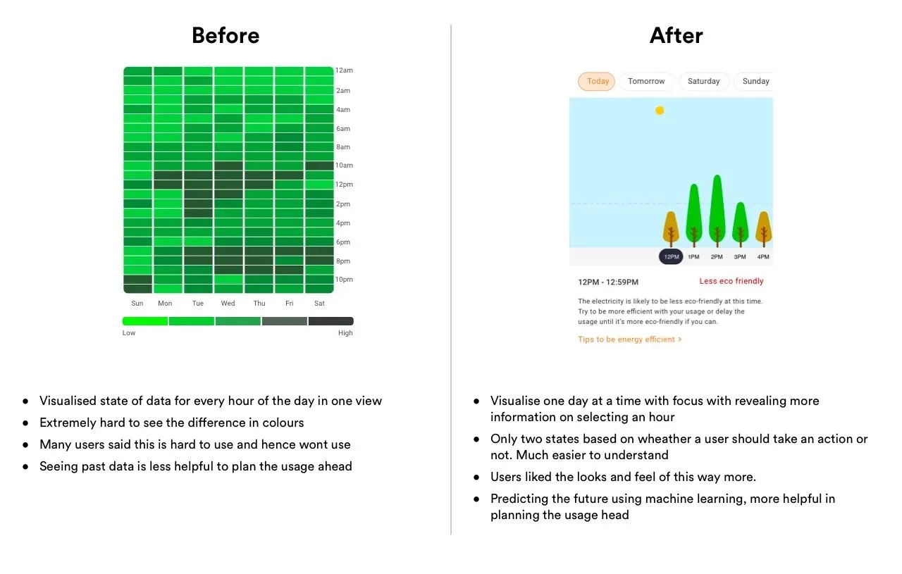 How might we make it easier to plan the usage ahead