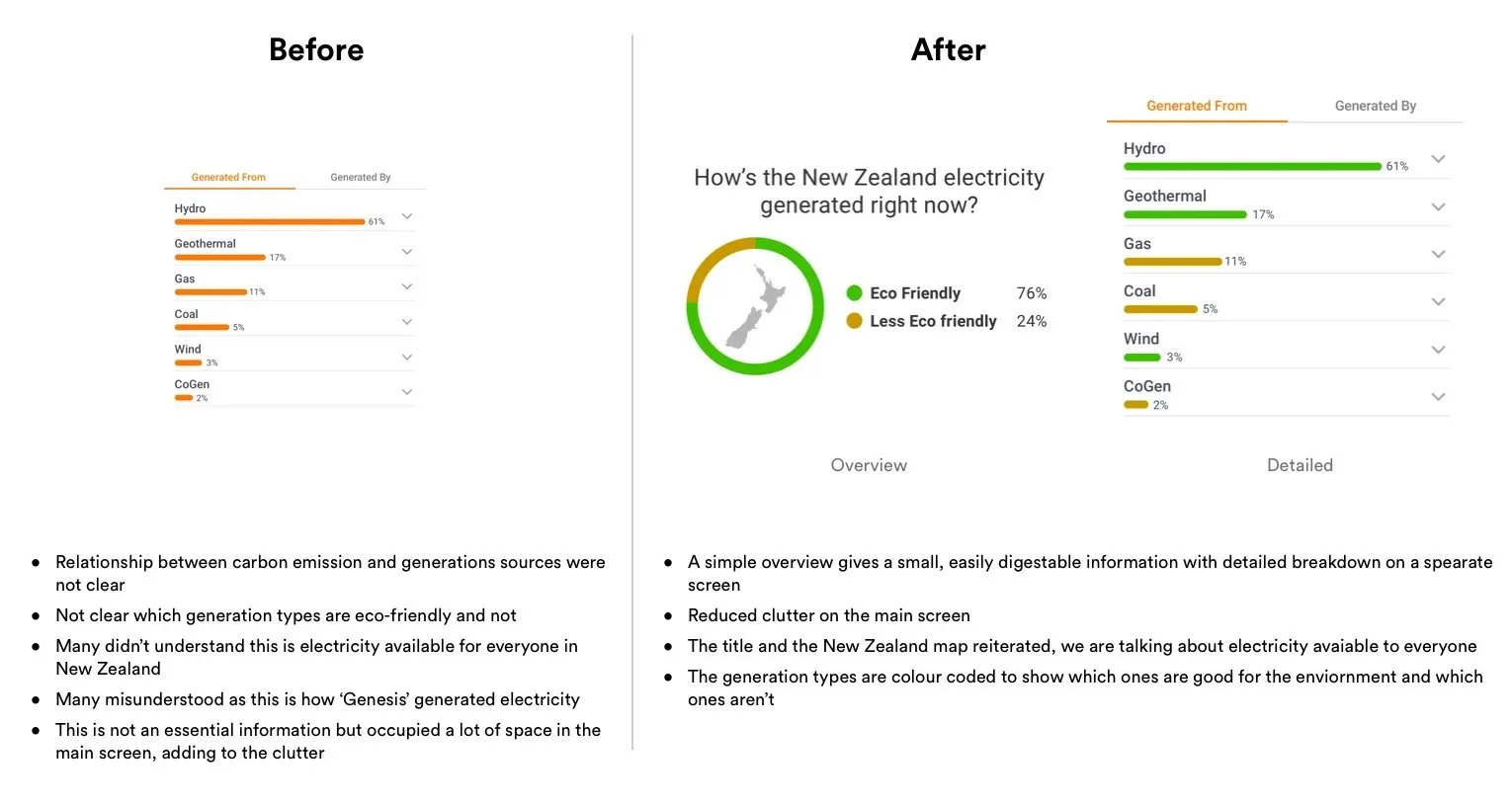 How might we visualise what’s causing the carbon emission better