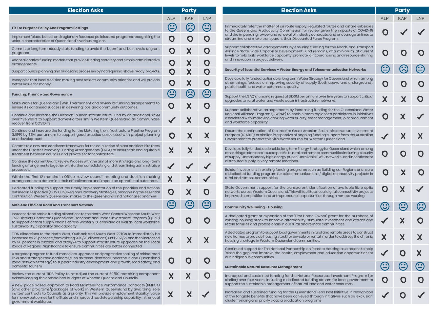 WQAC 2020 State Election Scorecard2.jpg