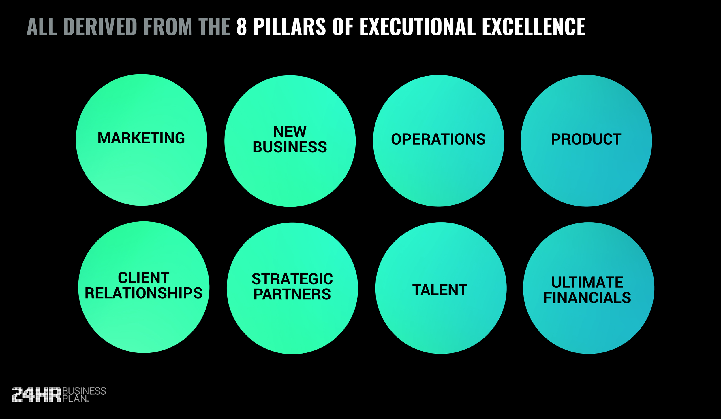 8 Pillars of Executional Excellence