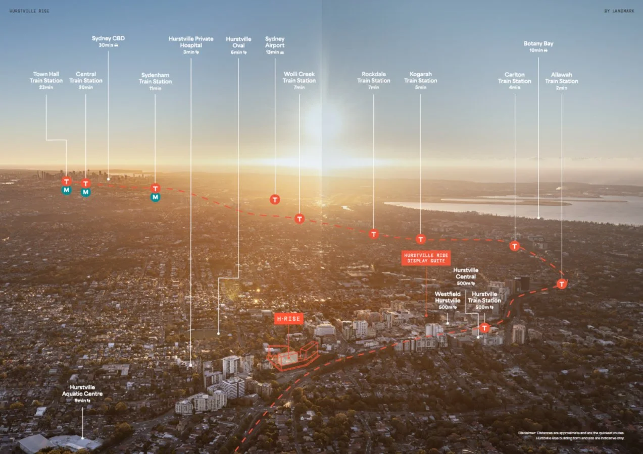 Aerial view of Hurstville city skyline at sunset with labels indicating distances and travel times to various locations like Sydney CBD, Sydney Airport, Botany Bay, and local train stations, along with a marked Hurstville Rise display suite.