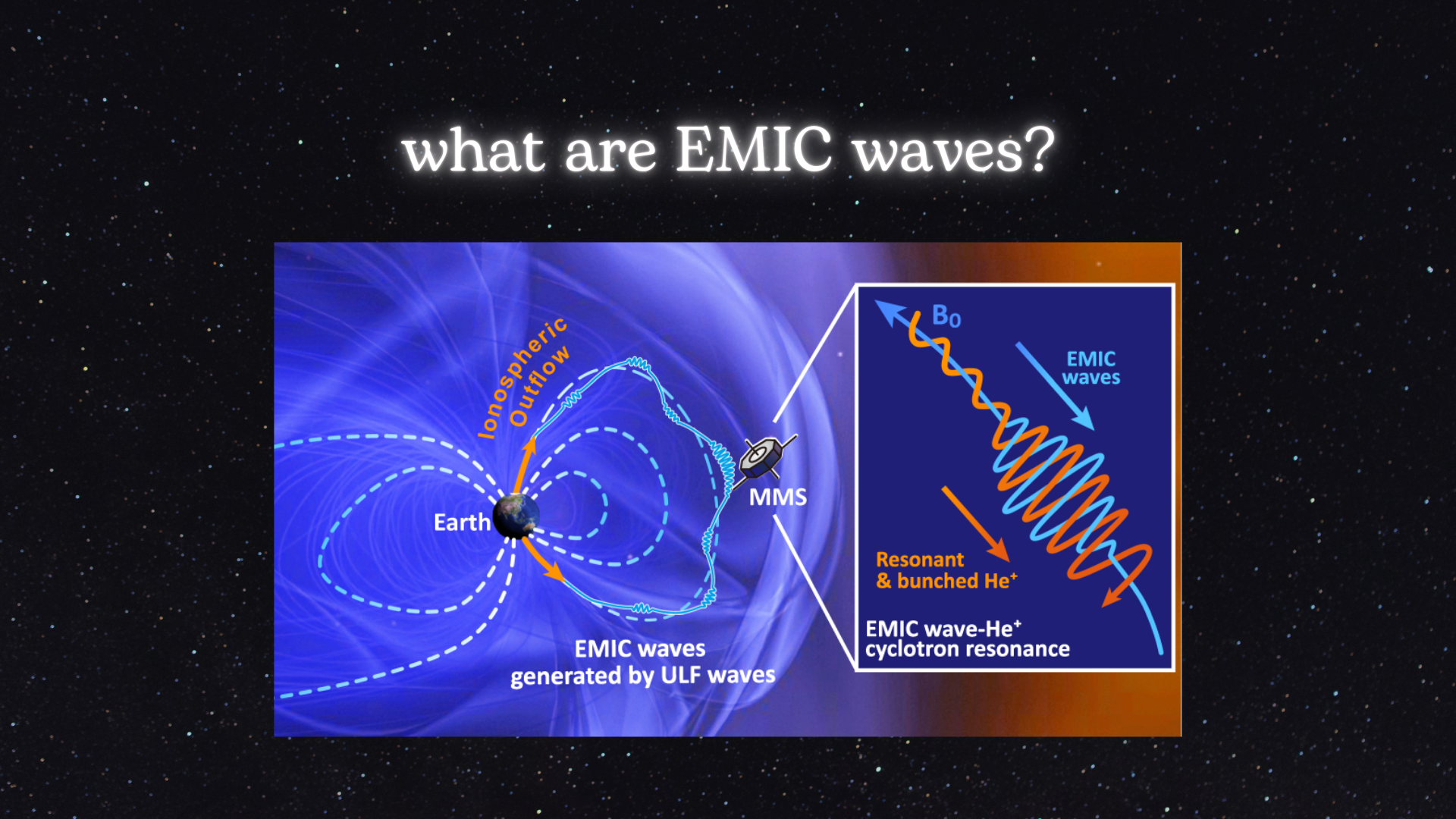 What are EMIC waves?