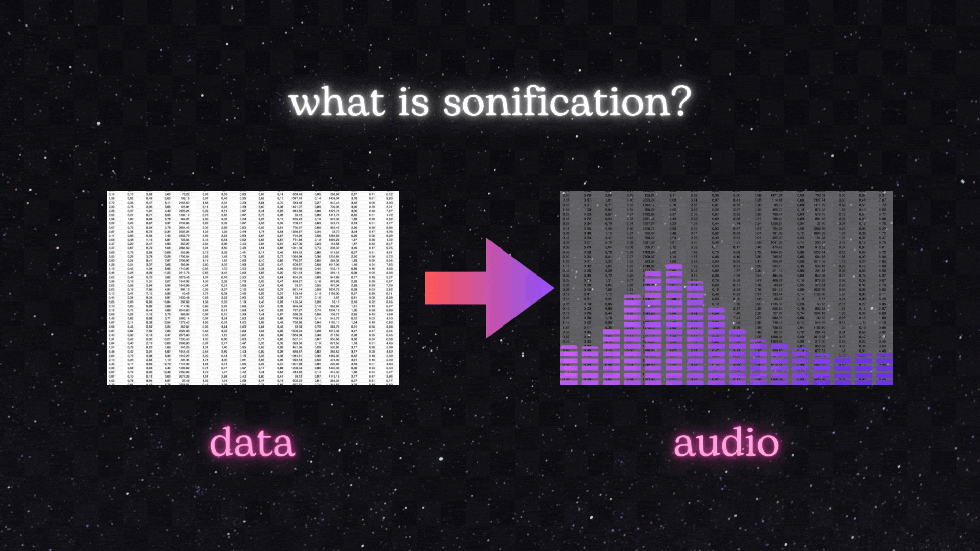 What is sonification?