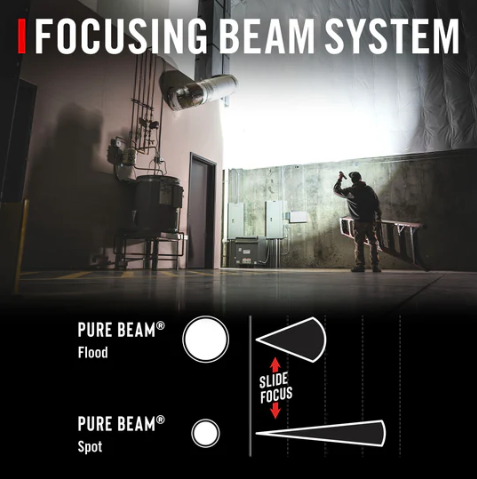 Coast XP40R Power iQ Rechargeable Led Torch