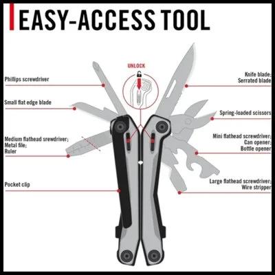Coast York MT500 Multi-Tool(3).jpg
