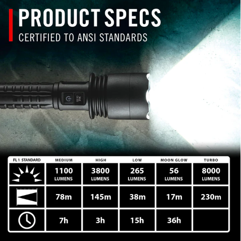 Coast XP40R Power iQ Rechargeable Led Torch