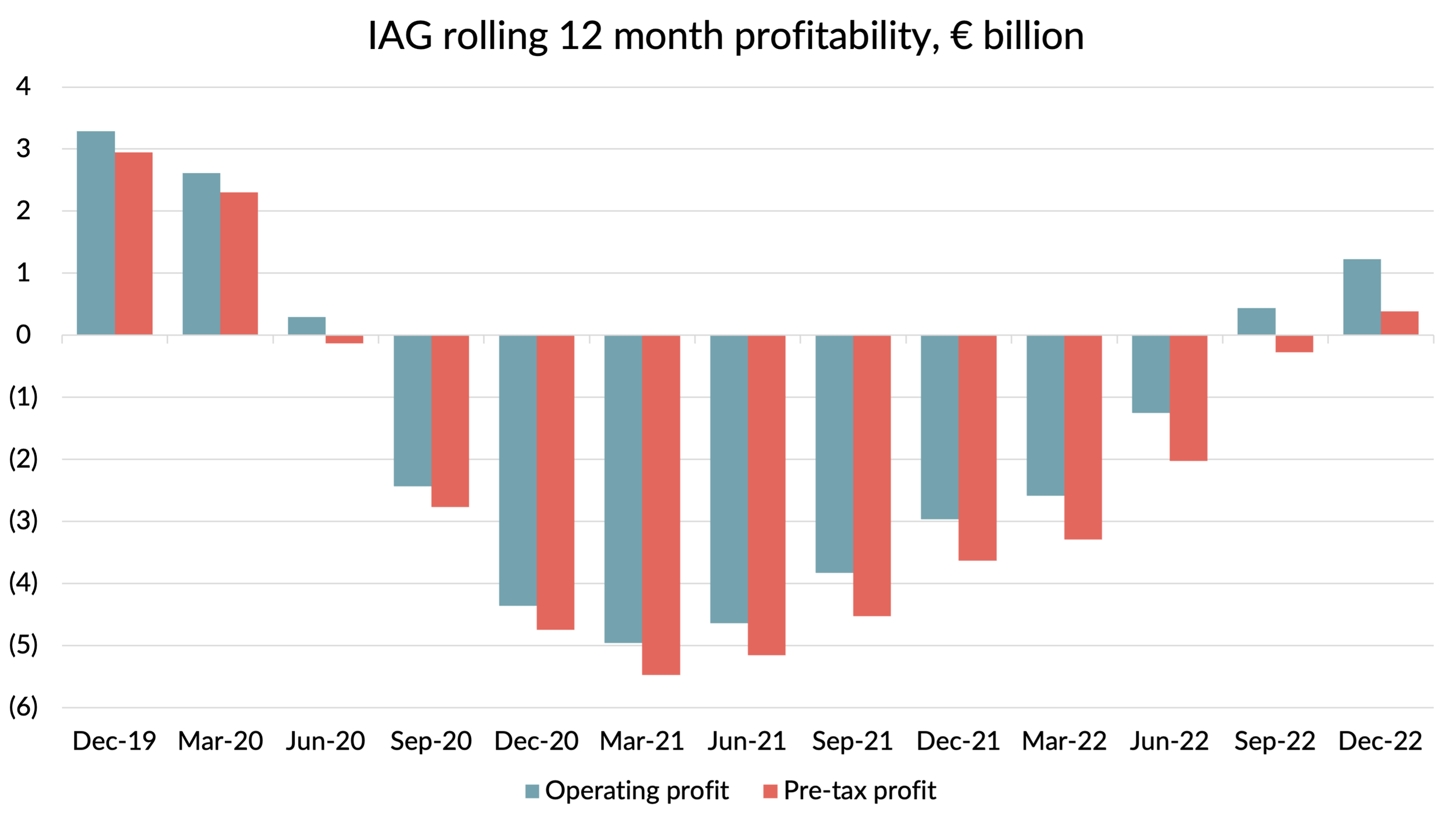 IAG, Image Analysis Group