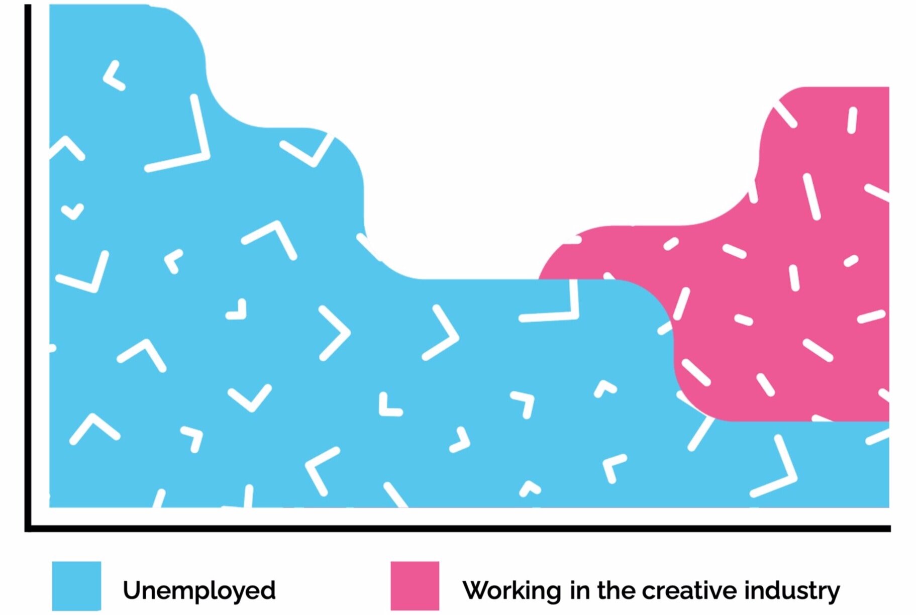 Our social return on investment, explained.