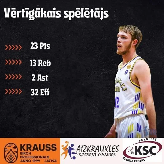 BK Aizkraukle piedzīvo zaudējumu. 