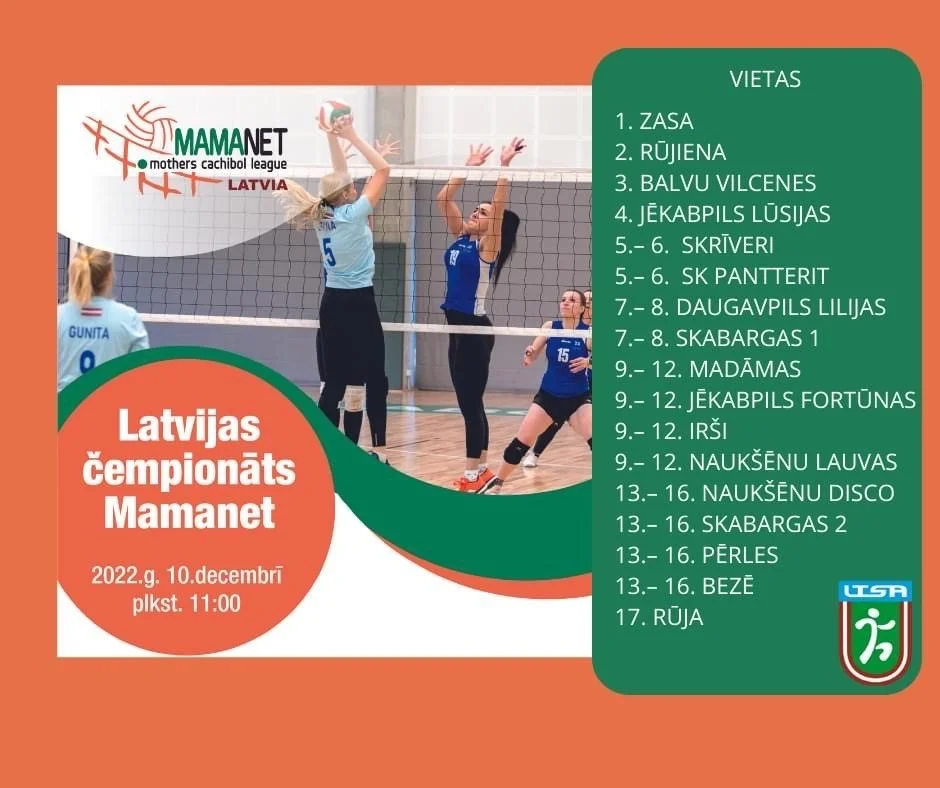 Rezultāti Latvijas čempionātā MAMANET!