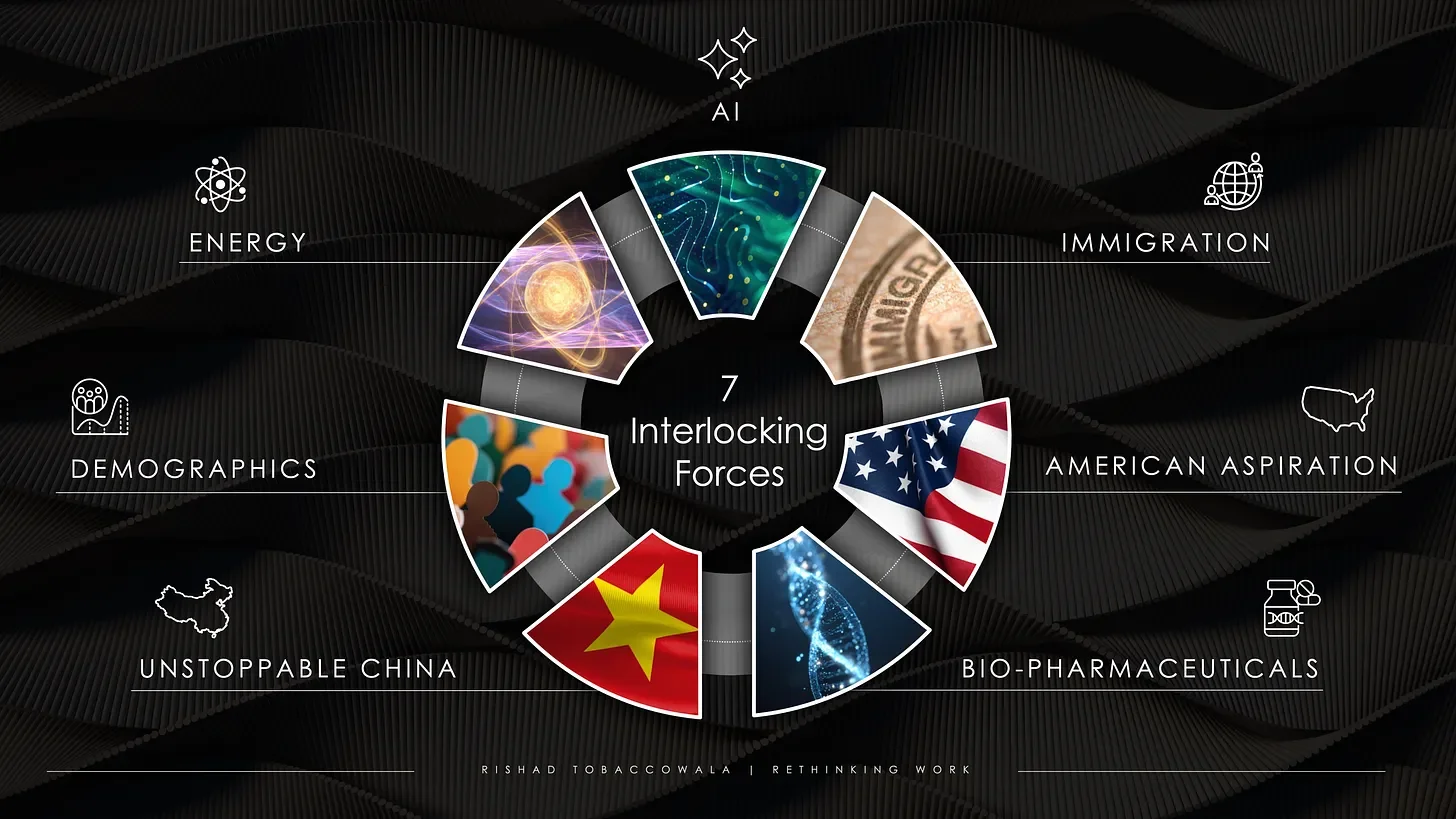 Strategic Reset: The 7 Interconnected Forces.