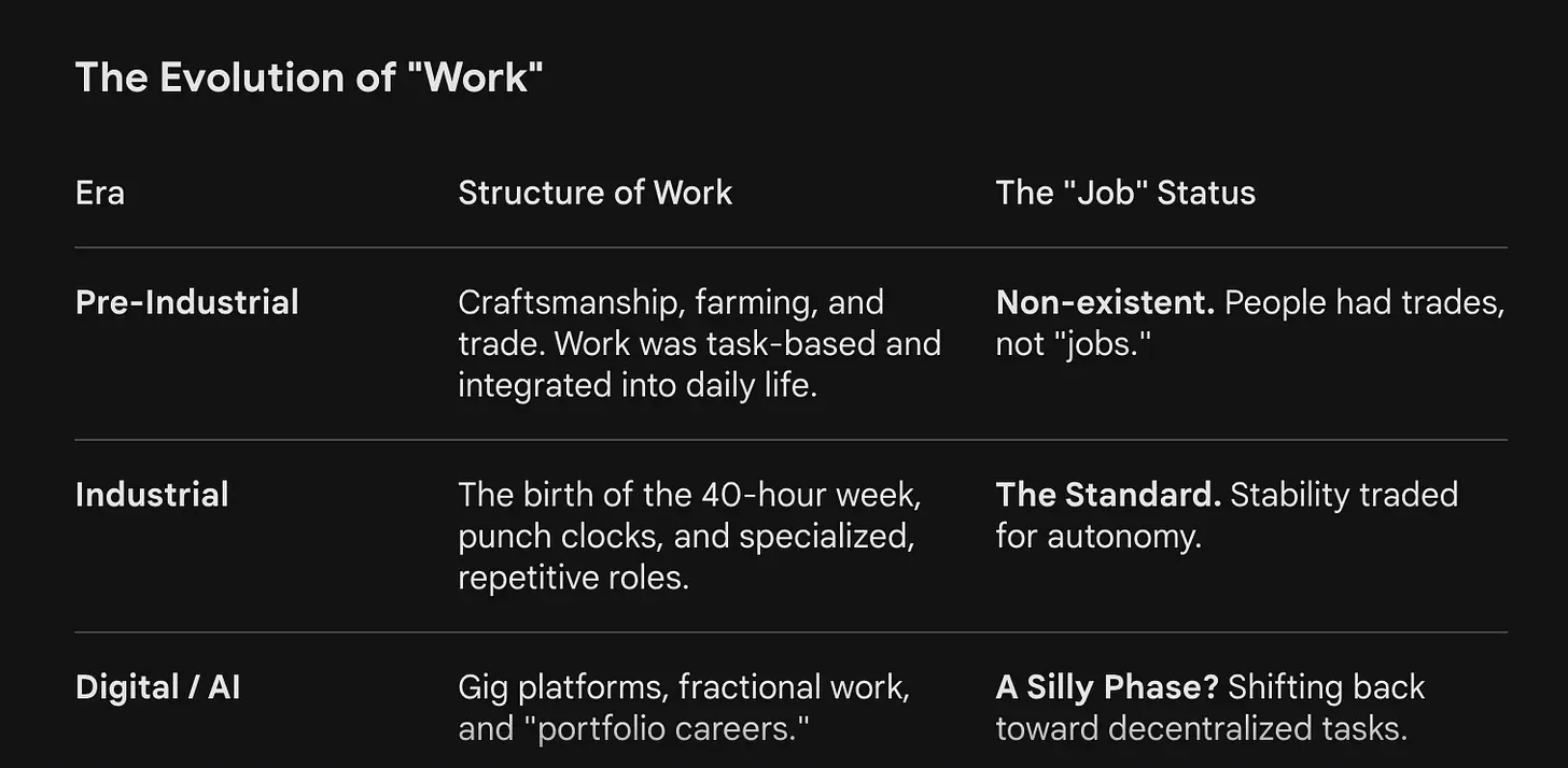 Jobs are a phase work is going through.