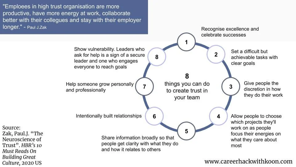 Create a Trust Culture (1).jpg