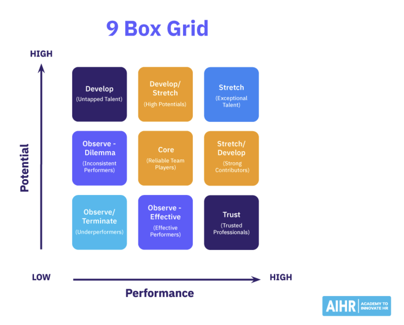 The Invisible Grid: Why the 9-Box System Is a Systemic Barrier for Culturally Diverse Leaders in Australia