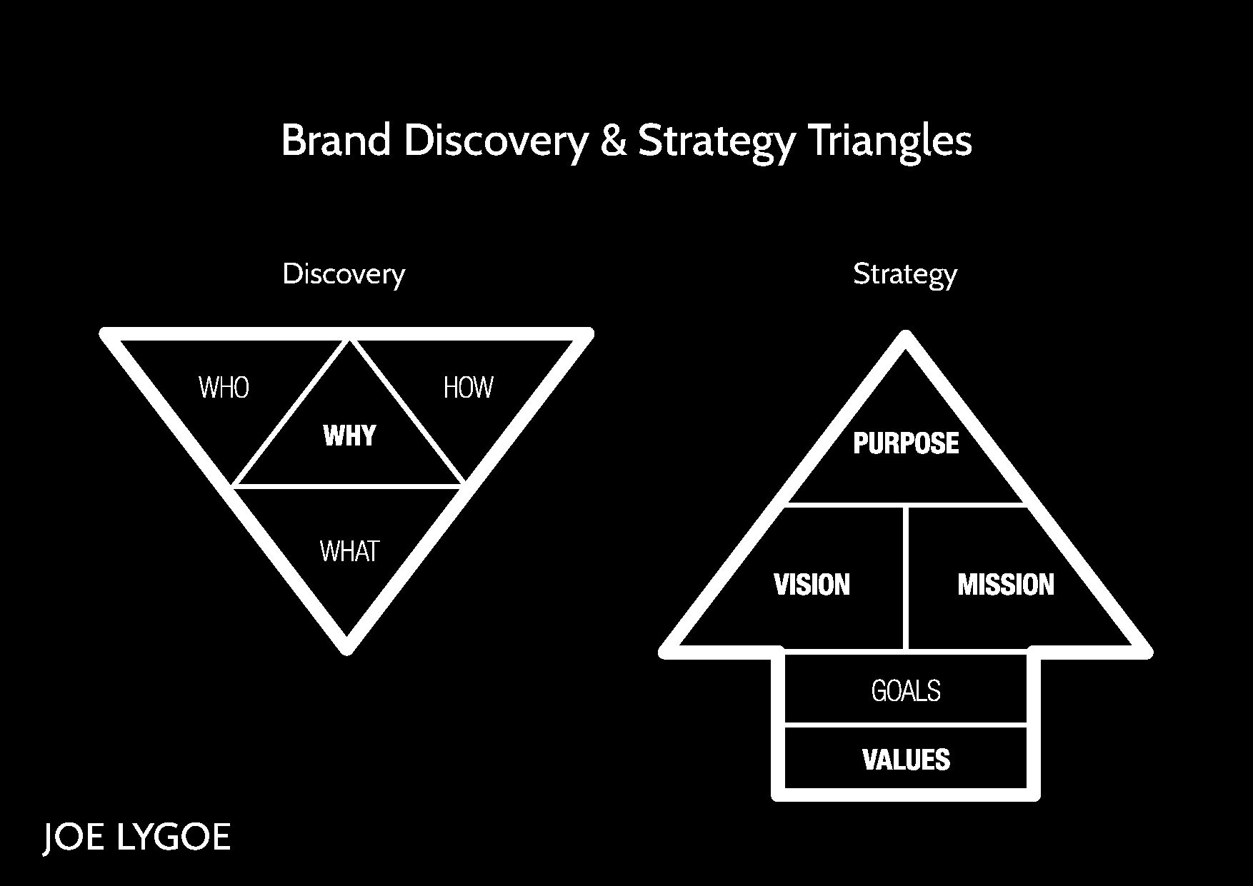 Joe Lygoe - Brand Strategy v01_Page_20.jpg