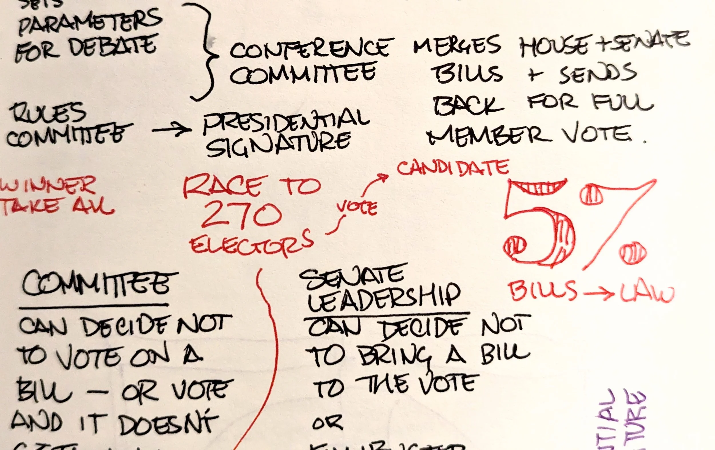 Notes