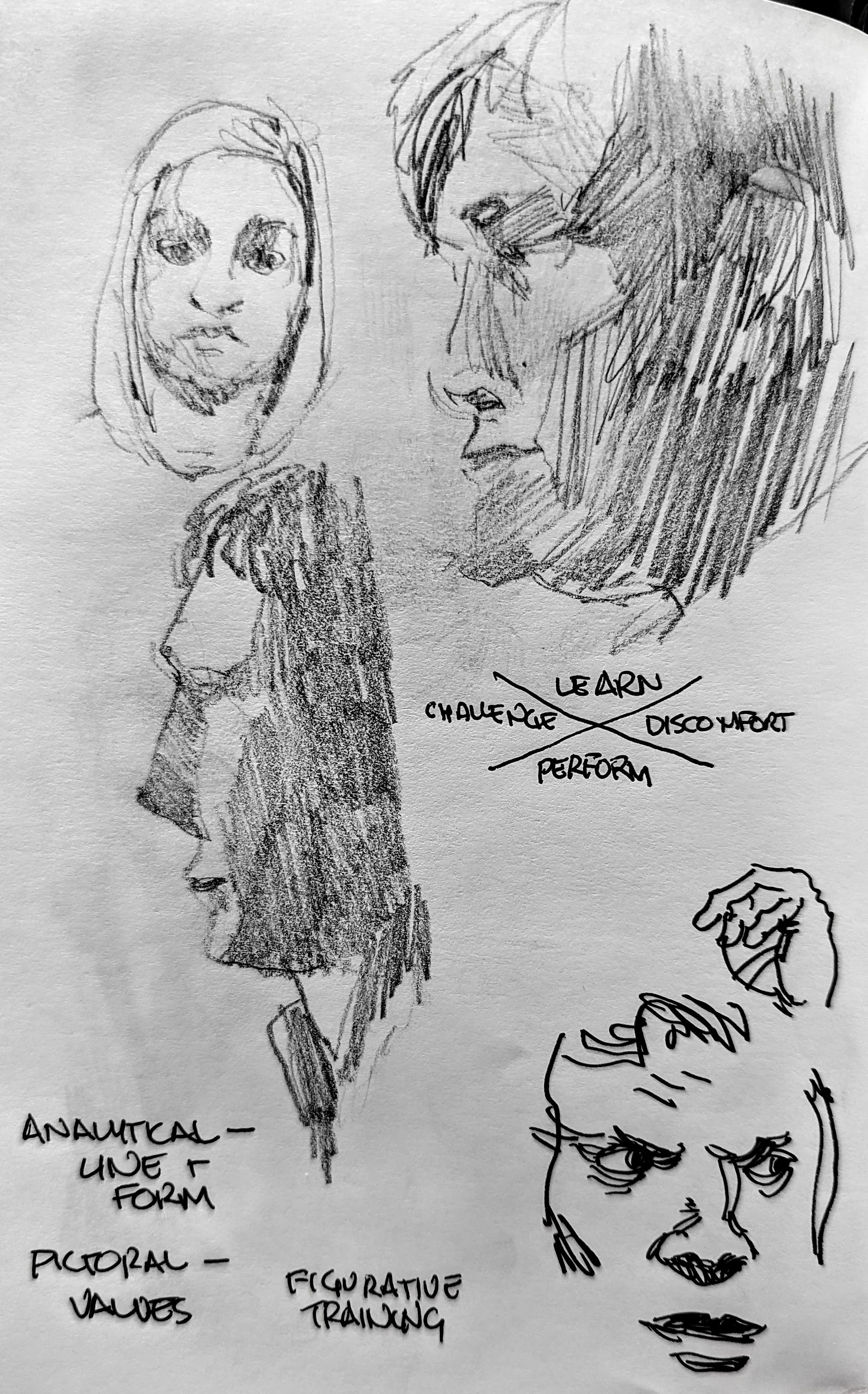 Profiles