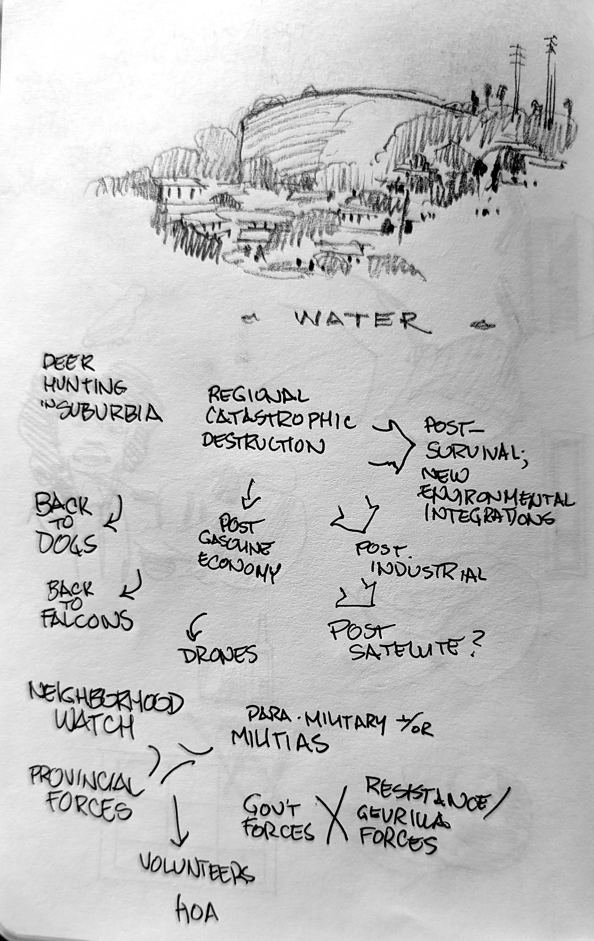 Some notes