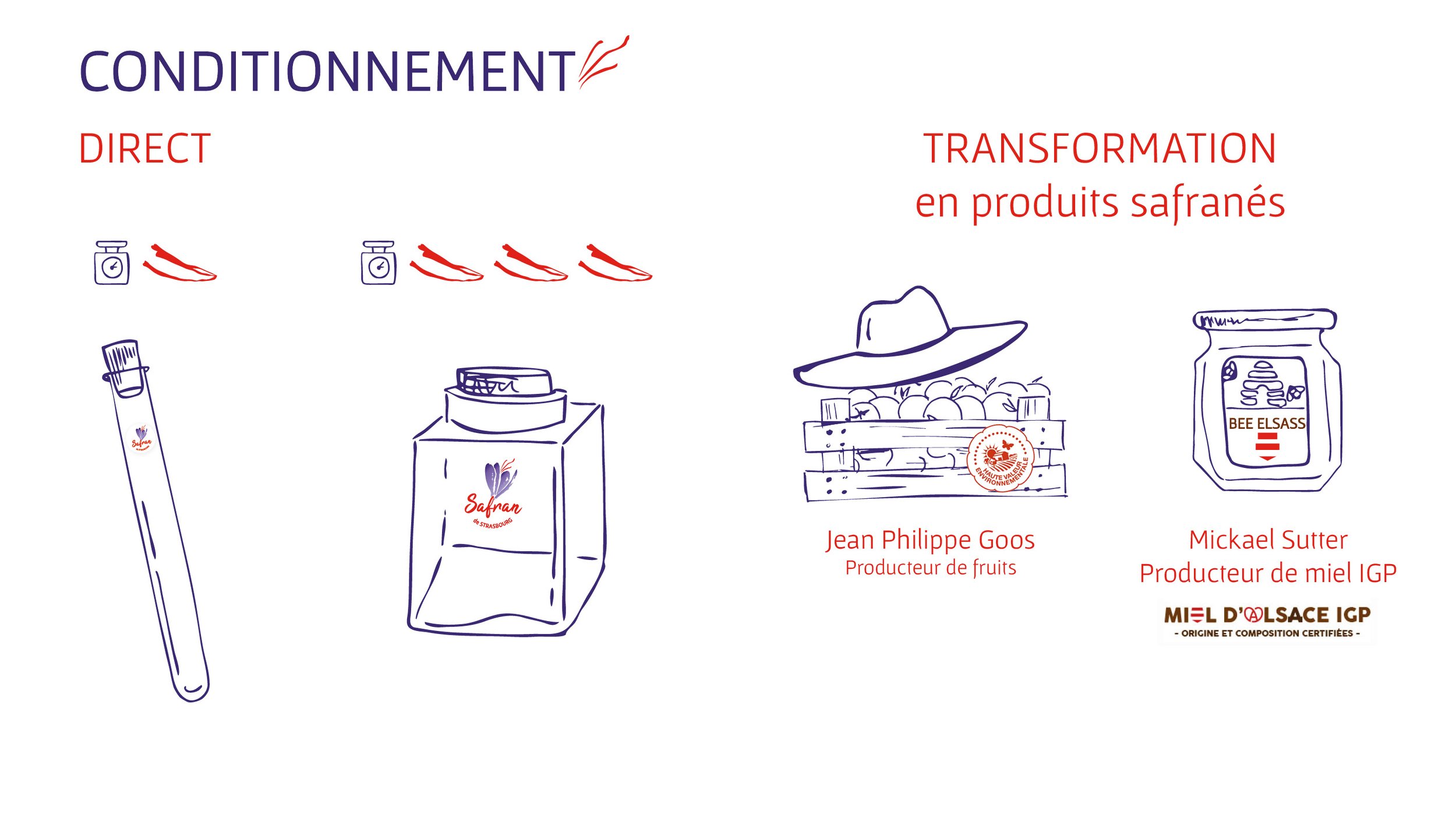 680x380px-CONDITIONNEMENT.jpg
