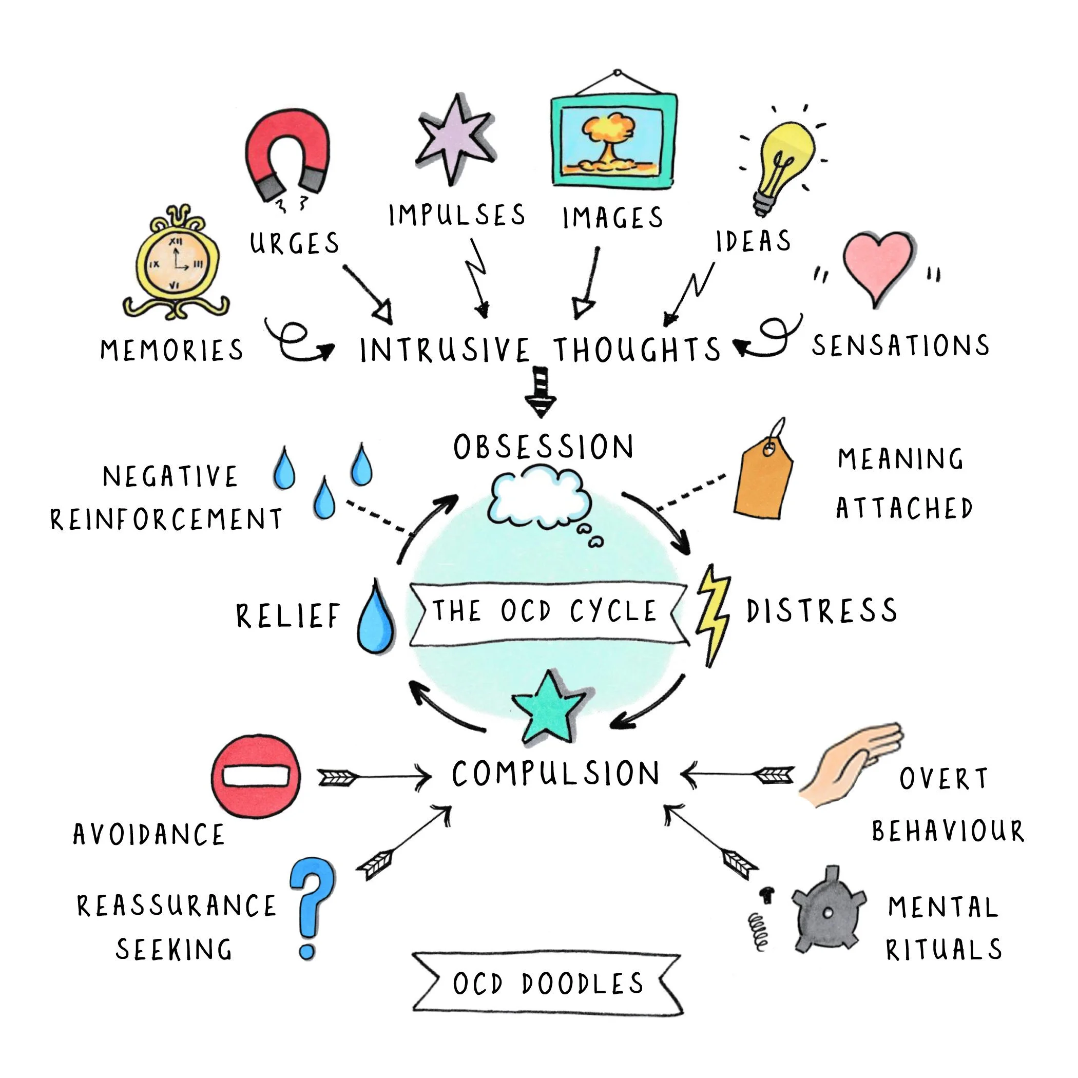 What Is the OCD Cycle? The Pattern I Wish I’d Understood Sooner