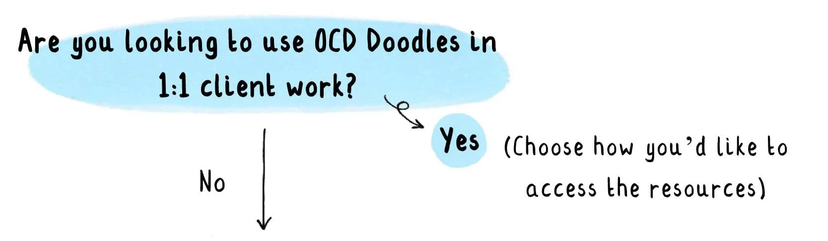 Hand-drawn prompt asking if OCD Doodles will be used for 1:1 client work, with yes or no options.